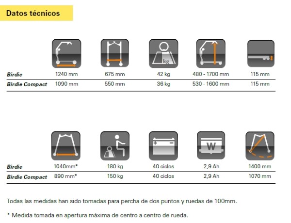 invacare birdie datos tecnicos